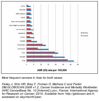 Cancer Trends